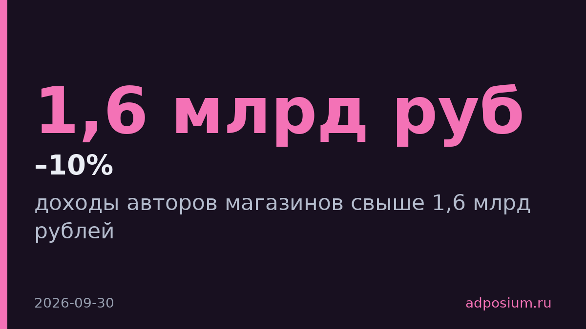 Авторы магазинов ВКонтакте заработали 1,6 млрд рублей