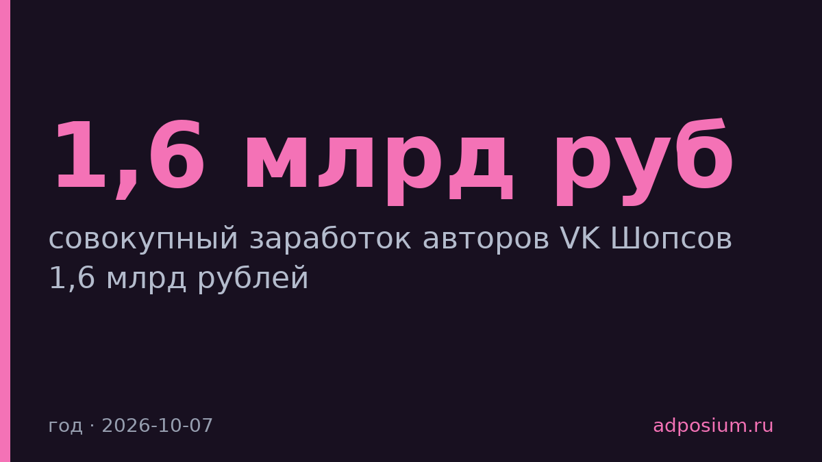 Авторы VK Шопсов заработали 1,6 млрд рублей за год