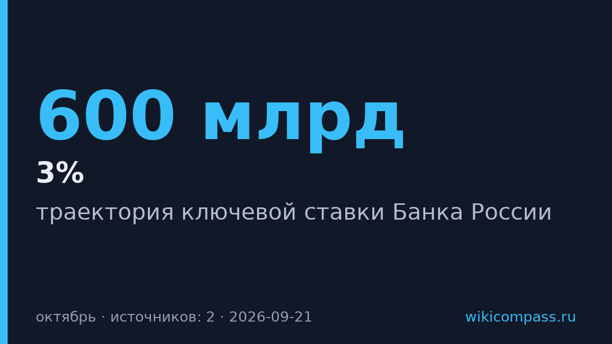 Банк России не изменит прогноз ставки из-за бюджета Минфина
