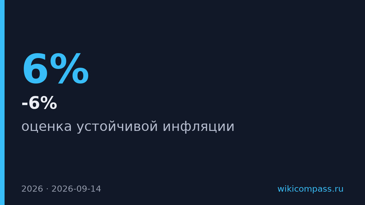 Банк России повысил оценку устойчивой инфляции до 5-6%