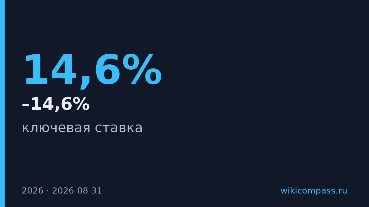 Банк России прогнозирует ключевую ставку 14,5–14,6% к концу 2026 года