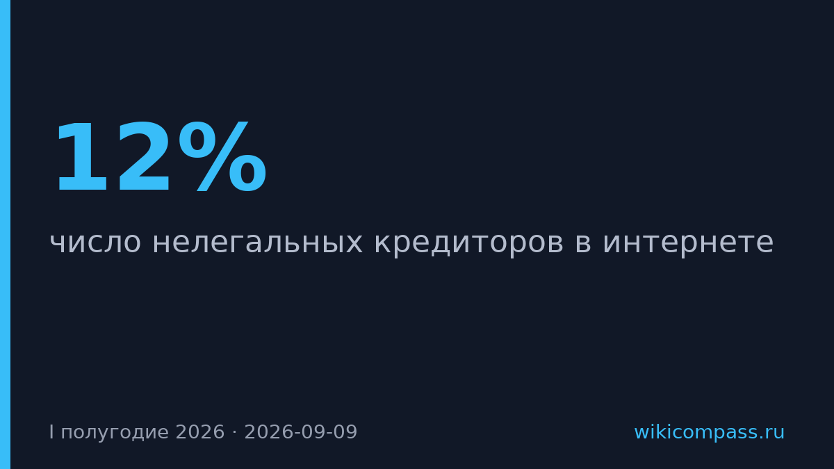 Банк России выявил 360 нелегальных кредиторов в интернете за полугодие