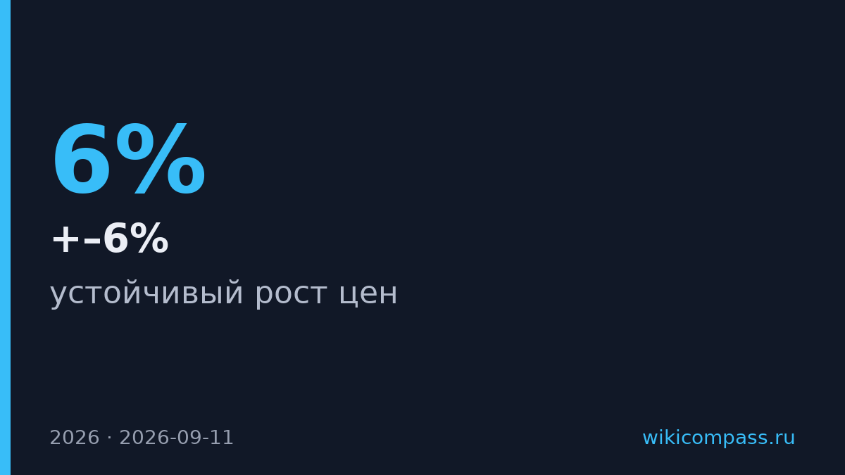 Банк России зафиксировал ускорение инфляции до 5–6% годовых