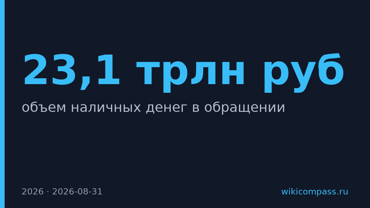 Банк России ждёт взрывного роста наличных до 23,1 трлн рублей в 2026