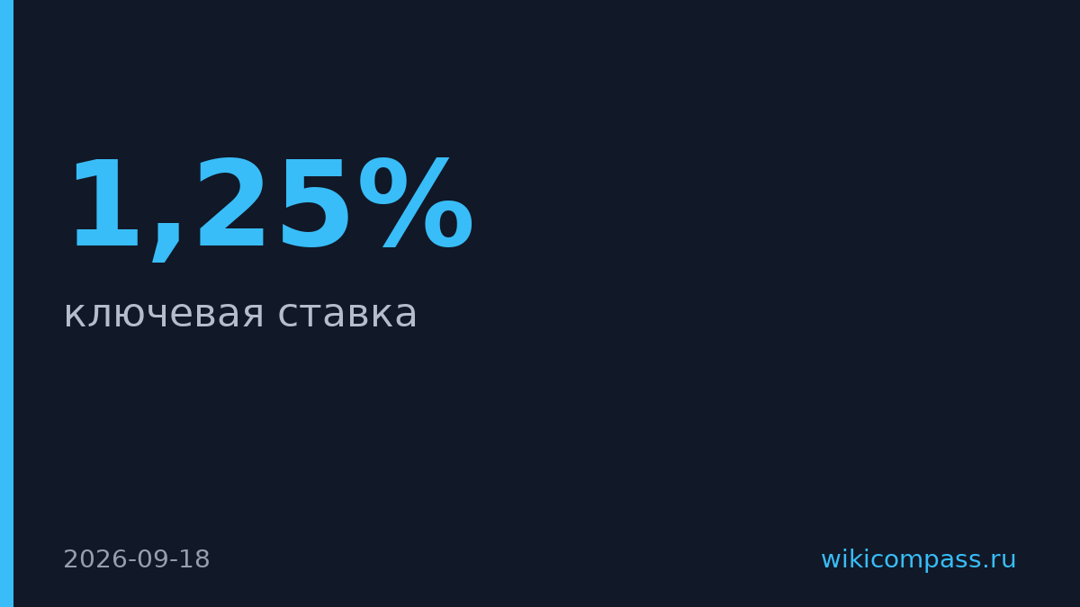 Банк Японии поднял ставку до 1,25% впервые за 31 год