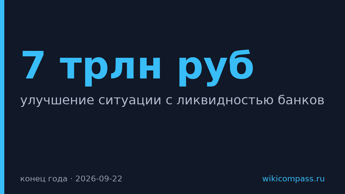 Банки привлекли 7 трлн руб. на аукционах репо с ЦБ