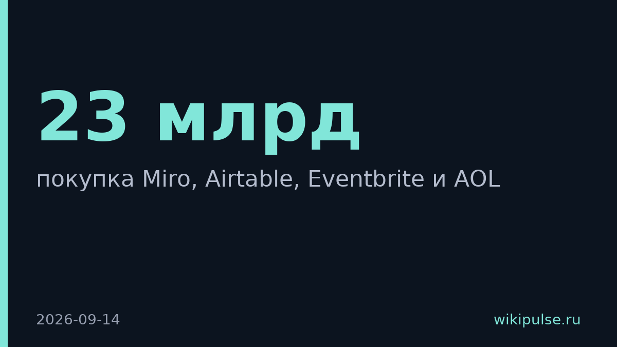 Bending Spoons купила Miro, Airtable и Eventbrite за 23 млрд долларов