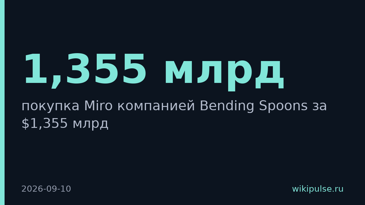 Bending Spoons купила Miro за $1,355 млрд