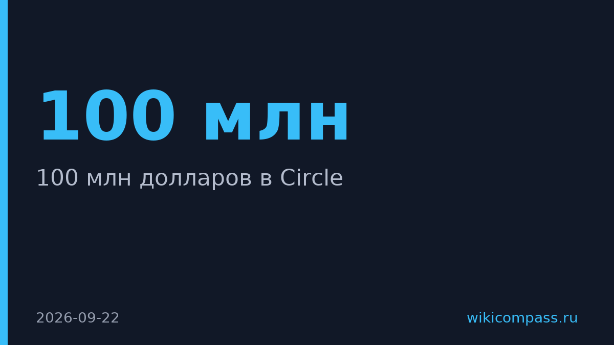 Binance вложила 100 млн долларов в Circle
