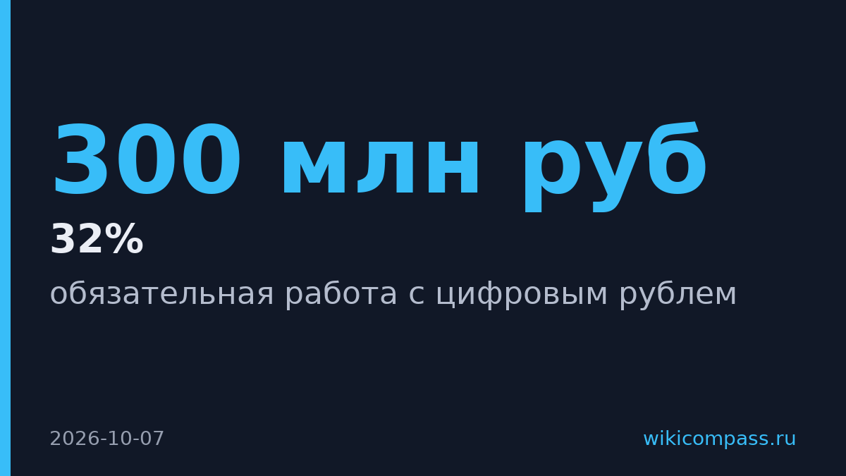 Бизнес потратит на цифровой рубль 160–300 млн рублей до сентября 2027