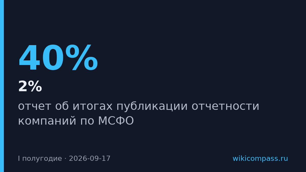 Более 65 российских компаний превзошли прогнозы по финрезультатам за I полугодие