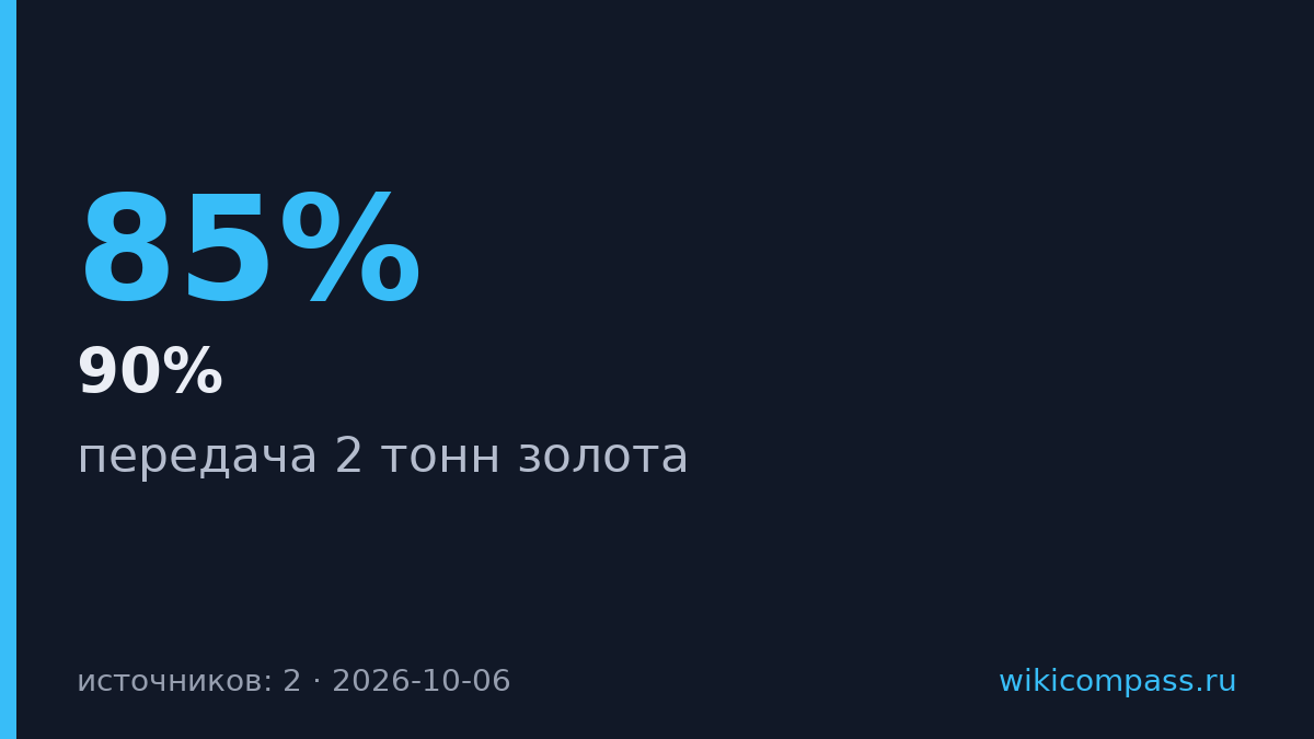 Болгария передала ЕЦБ 2 тонны золота при переходе на евро