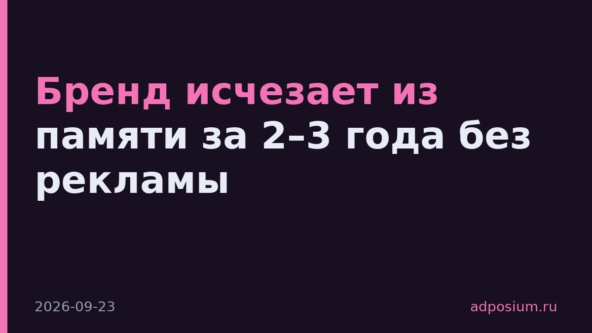 Бренд исчезает из памяти за 2–3 года без рекламы