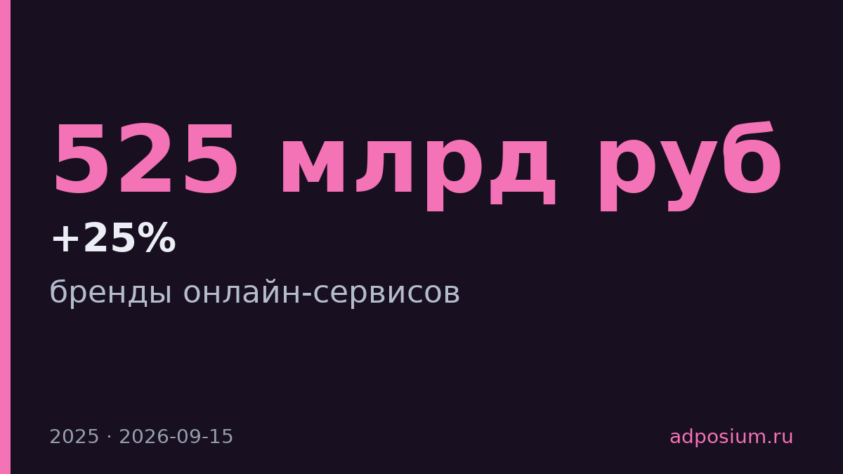 Бренды онлайн-сервисов выросли на 525 млрд рублей за год