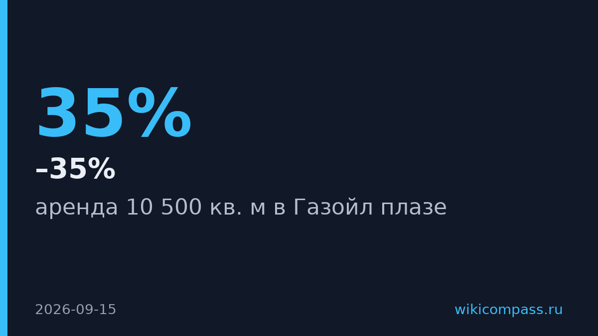 БТС-мост арендовала 10 500 кв. м в Газойл плазе у Ташира