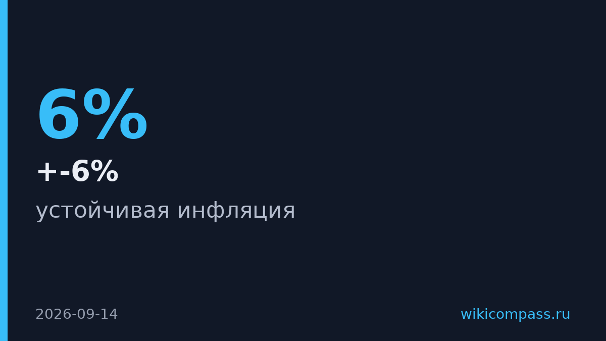 ЦБ повысил оценку устойчивой инфляции до 5-6% впервые за полтора года