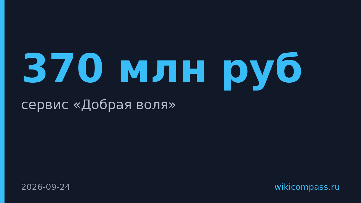 ЦБ протестирует автоудаление мошенников из базы после возврата денег