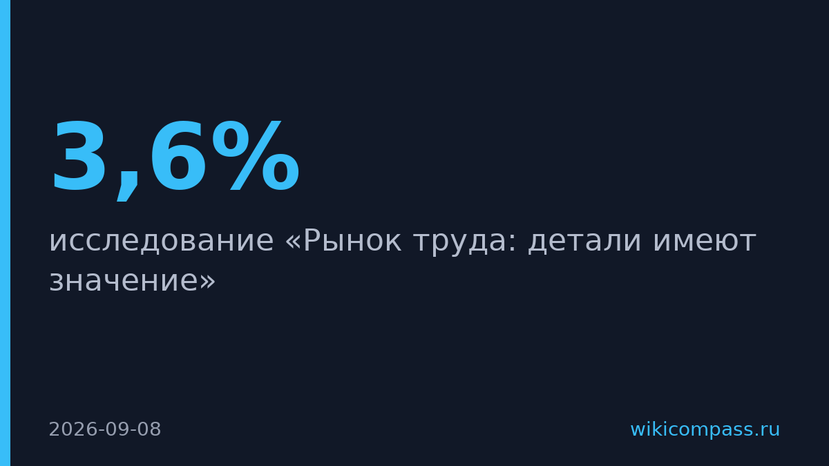 ЦБ РФ: безработица снижает навыки на 3,6% и тормозит экономику