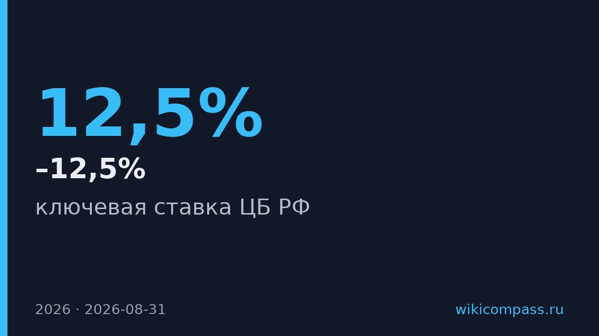ЦБ снизит ставку до 10,5–12,5% в 2027 году с текущих 14%