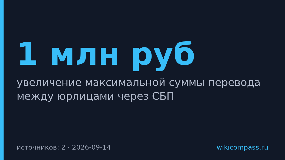 Центробанк поднимет лимит переводов бизнеса через СБП выше 1 млн руб