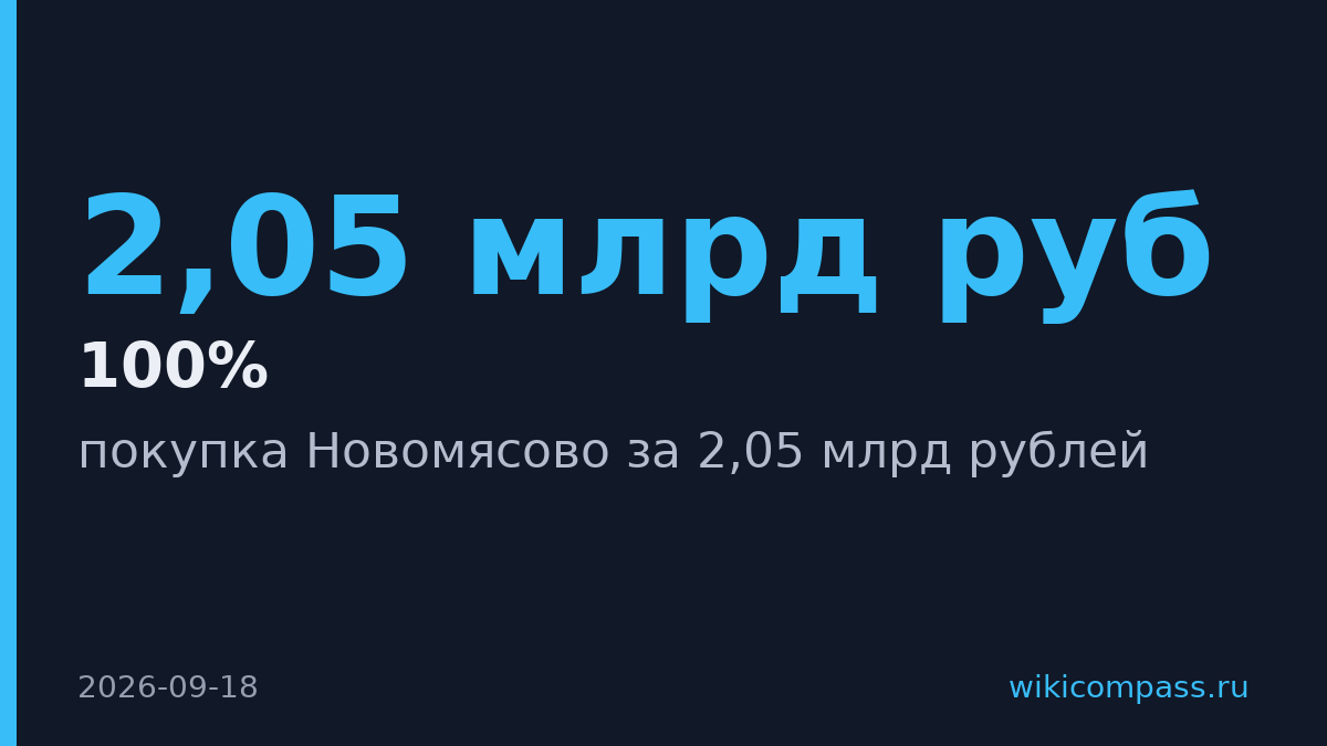 Чароен Покпанд Фудс купила «Новомясово» за 2,05 млрд рублей