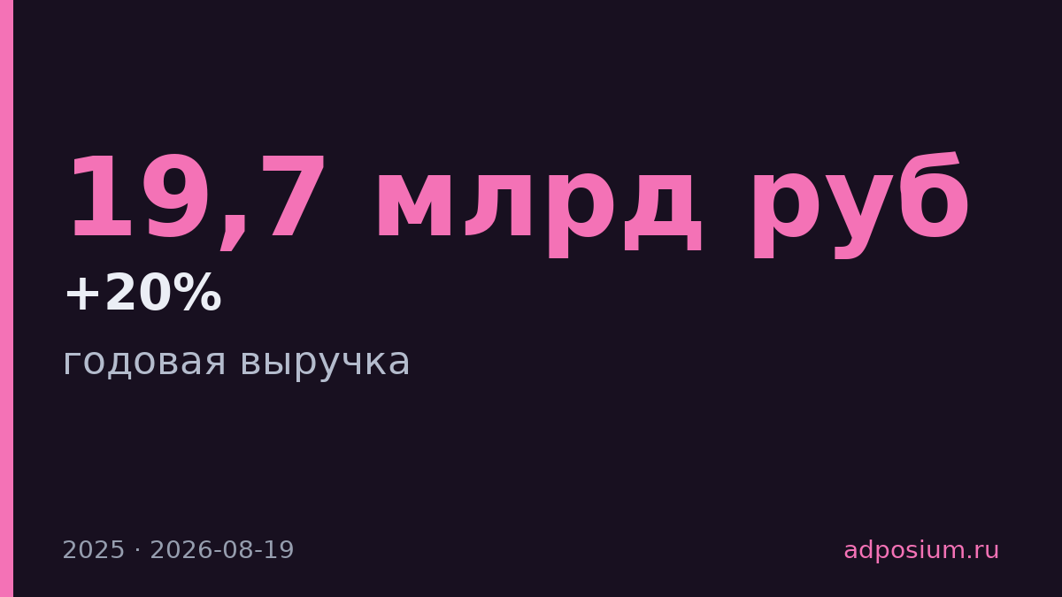 «Черноголовка» выросла на 20% до 19,7 млрд рублей в 2025 году