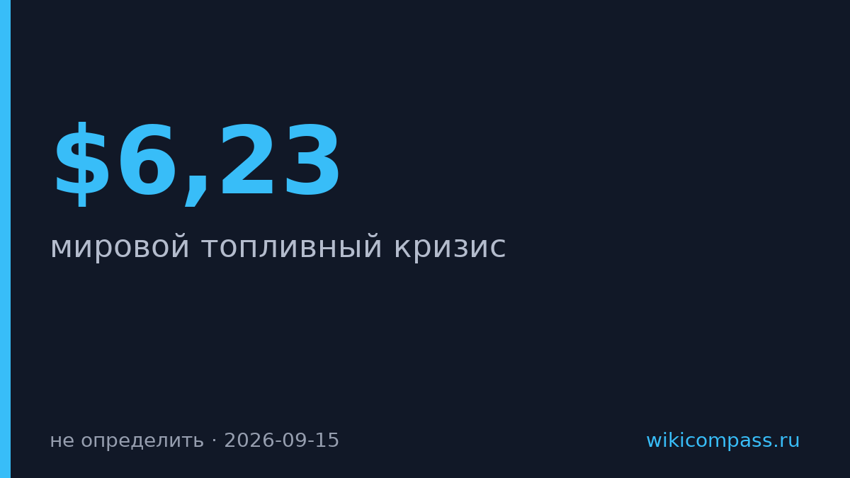 Chevron предупредил о мировом топливном кризисе из-за Ближнего Востока