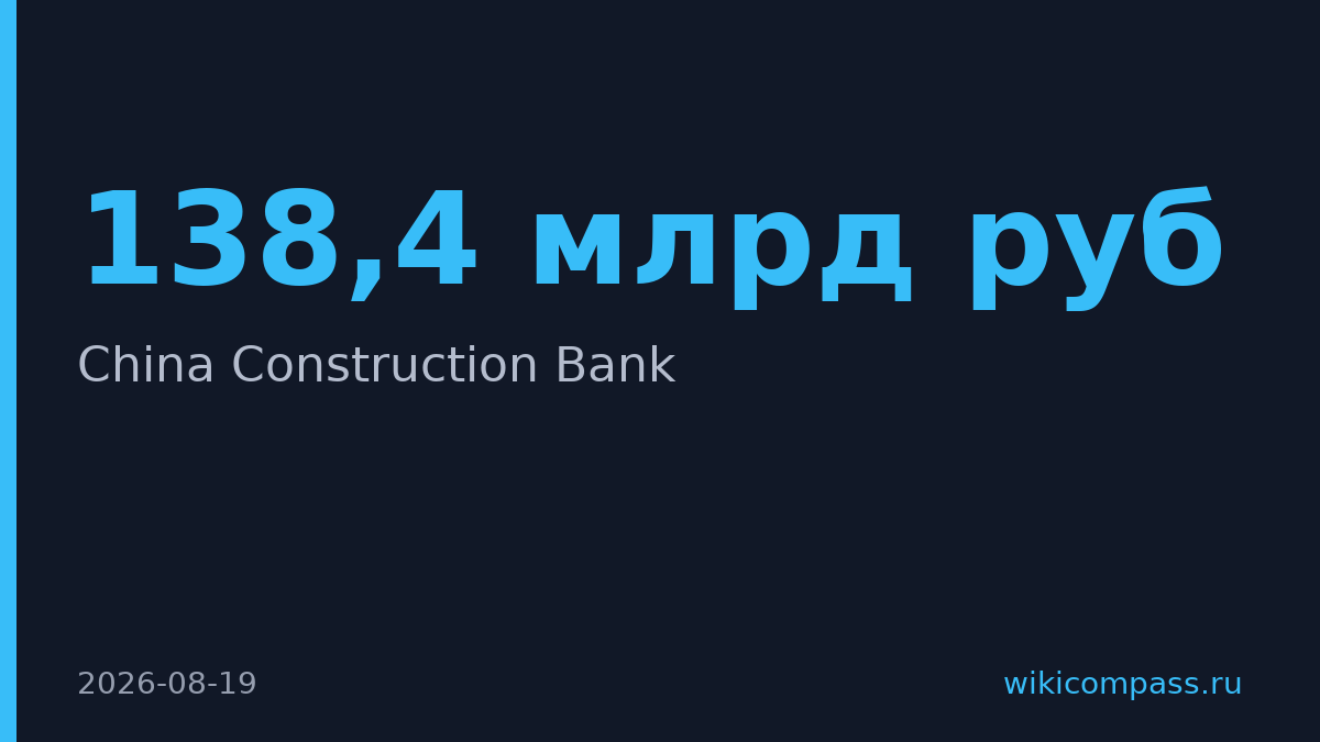 China Construction Bank откроет дочерний банк в Казахстане