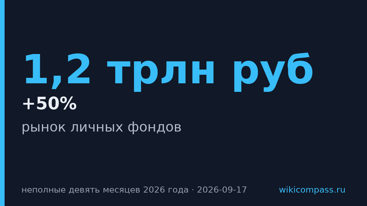 Число личных фондов в России выросло до 900 за девять месяцев