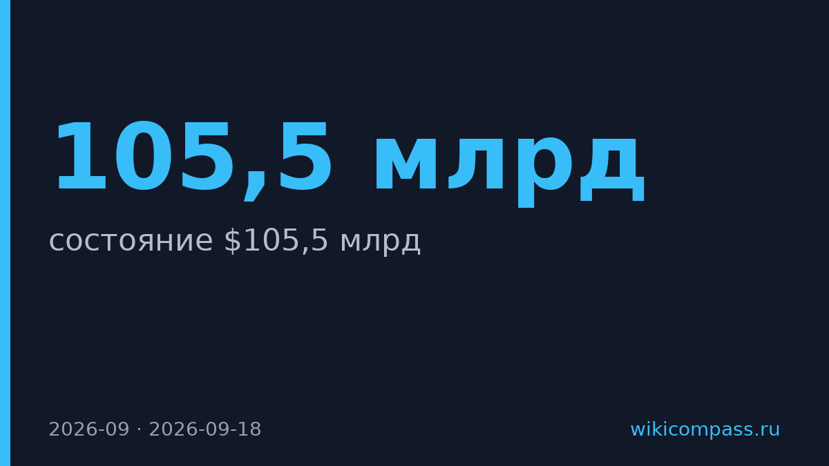 Чжан Имин стал богатейшим человеком Азии с капиталом $105,5 млрд