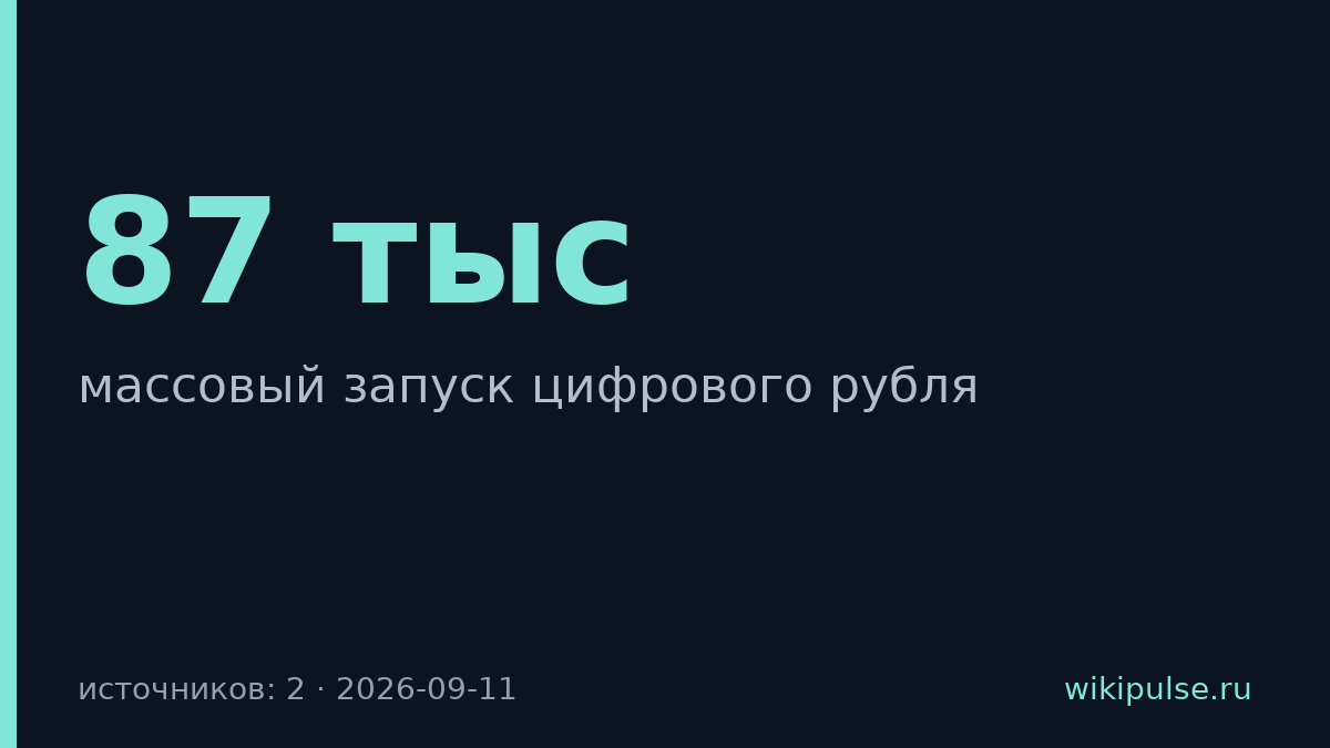 Цифровой рубль: 87 тысяч счетов за массовый запуск