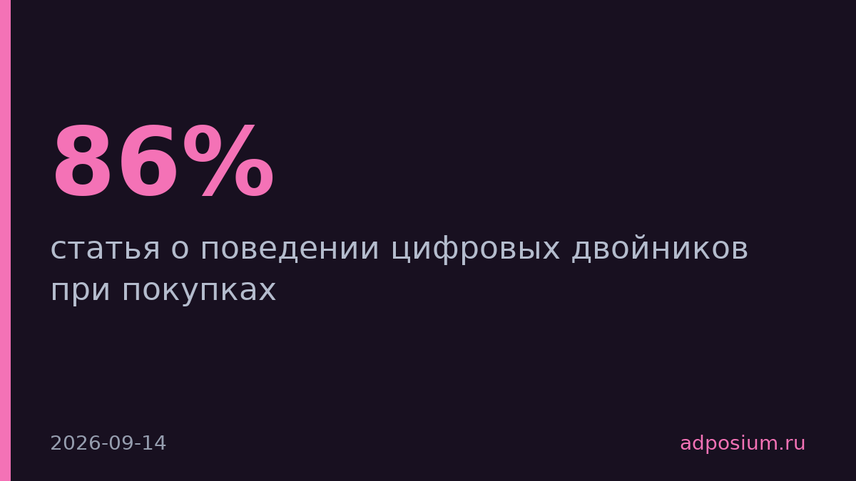 Цифровые двойники копируют покупки оригиналов на 86%