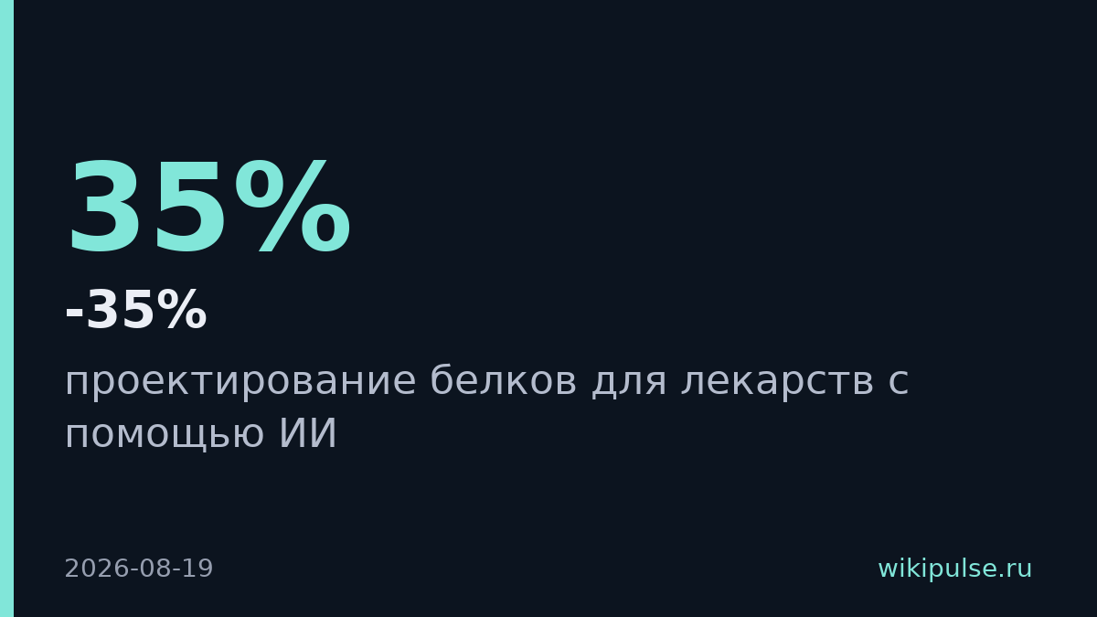 Claude спроектировал 14 из 15 белков для лекарств с эффективностью 22-35%