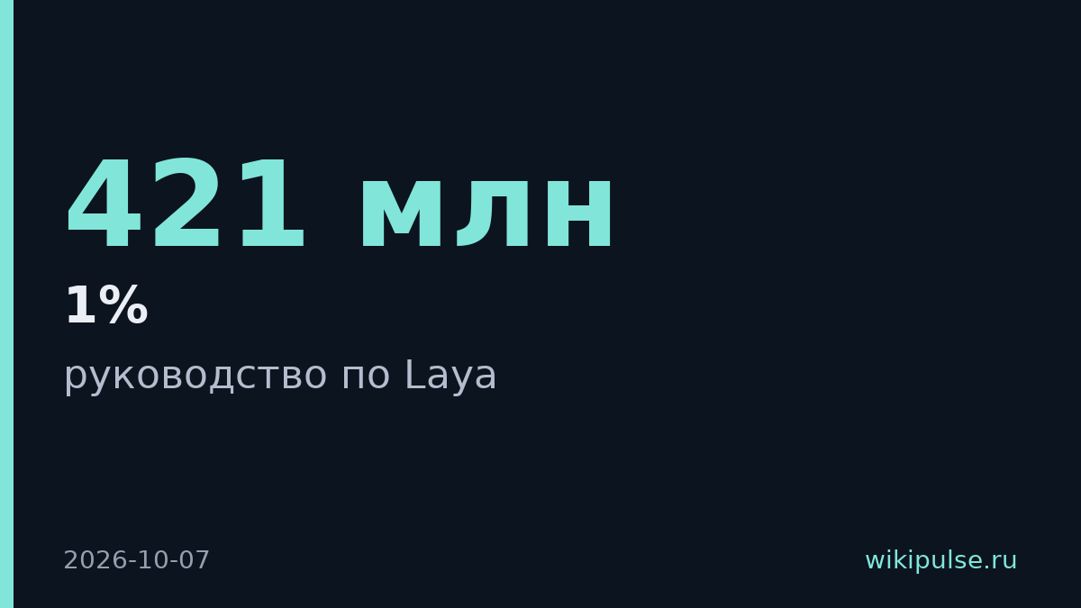 Convai выпустила Laya — модель на 421 млн параметров для классификации текста