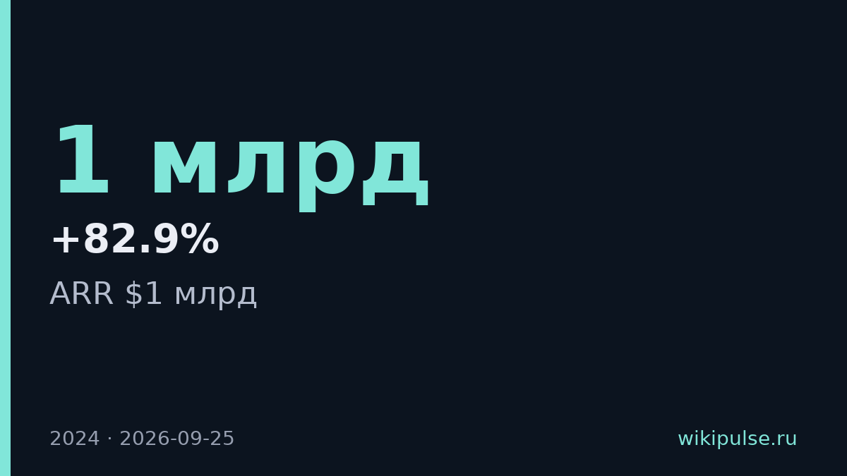 DeepSeek достигла ARR $1 млрд за счёт повышения цен на модели