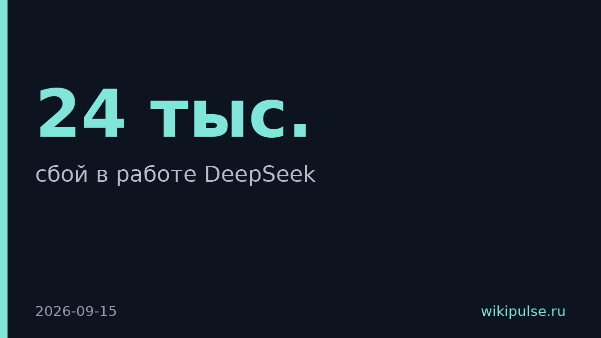 DeepSeek упал дважды за сутки, пользователи пожаловались 24 тыс. раз