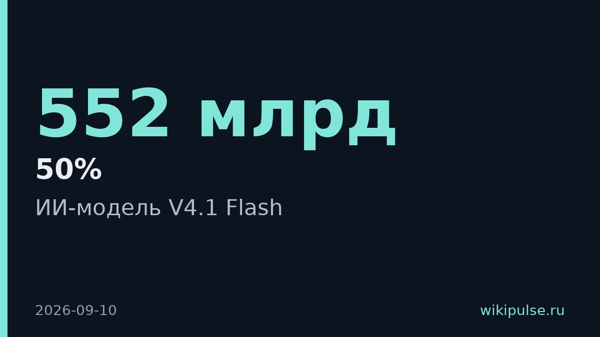 DeepSeek выпустила V4.1 Flash на 552 млрд параметров дешевле вдвое