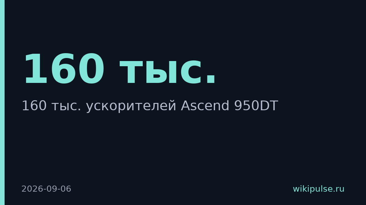 DeepSeek закупит 160 тыс. ускорителей Huawei для дата-центра