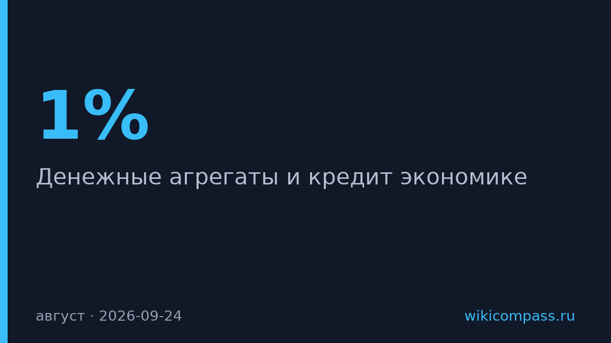 Денежная масса М2Х выросла на 1% в августе, годовой прирост замедлился до 12,2%