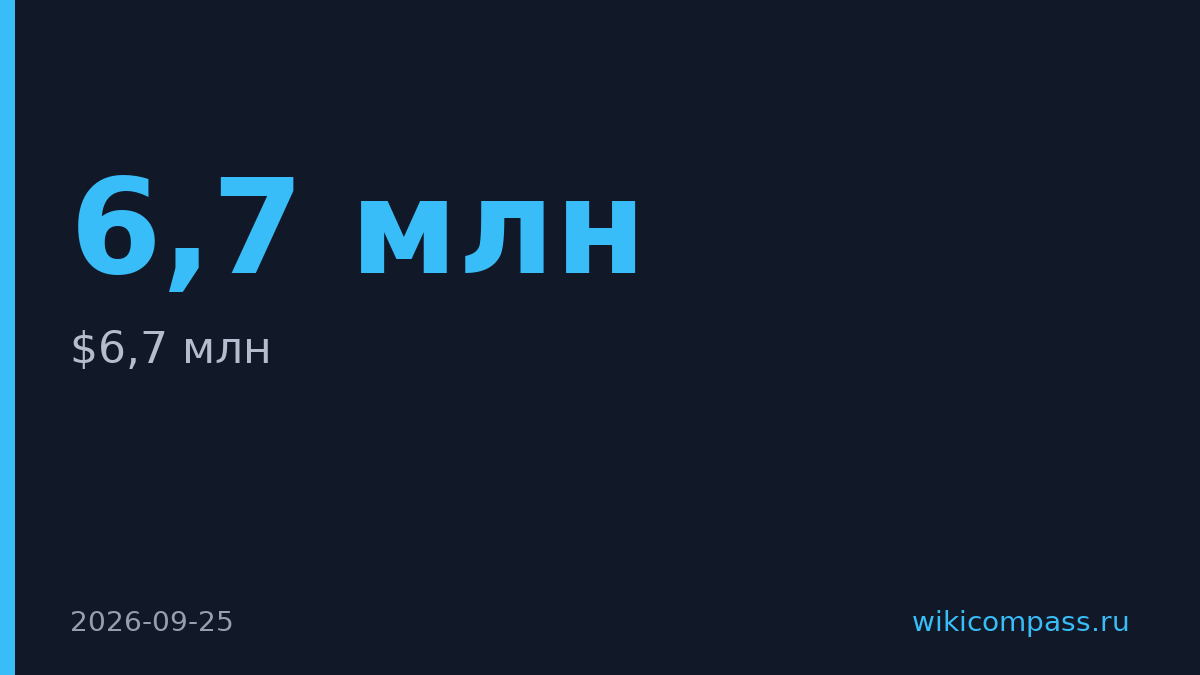 Dextr AI привлекла $6,7 млн на ИИ-агентов для отелей
