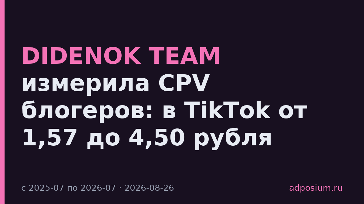 DIDENOK TEAM измерила CPV блогеров: в TikTok от 1,57 до 4,50 рубля