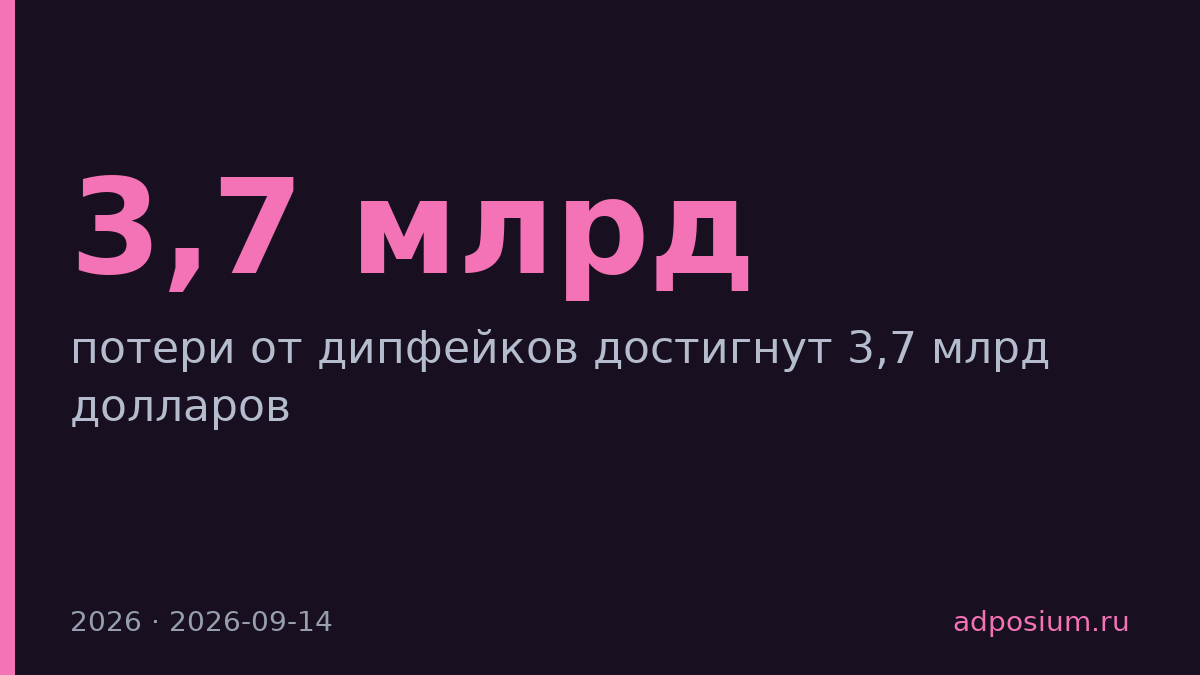 Дипфейки инфлюенсеров обойдутся рынку в 3,7 млрд долларов к 2026 году