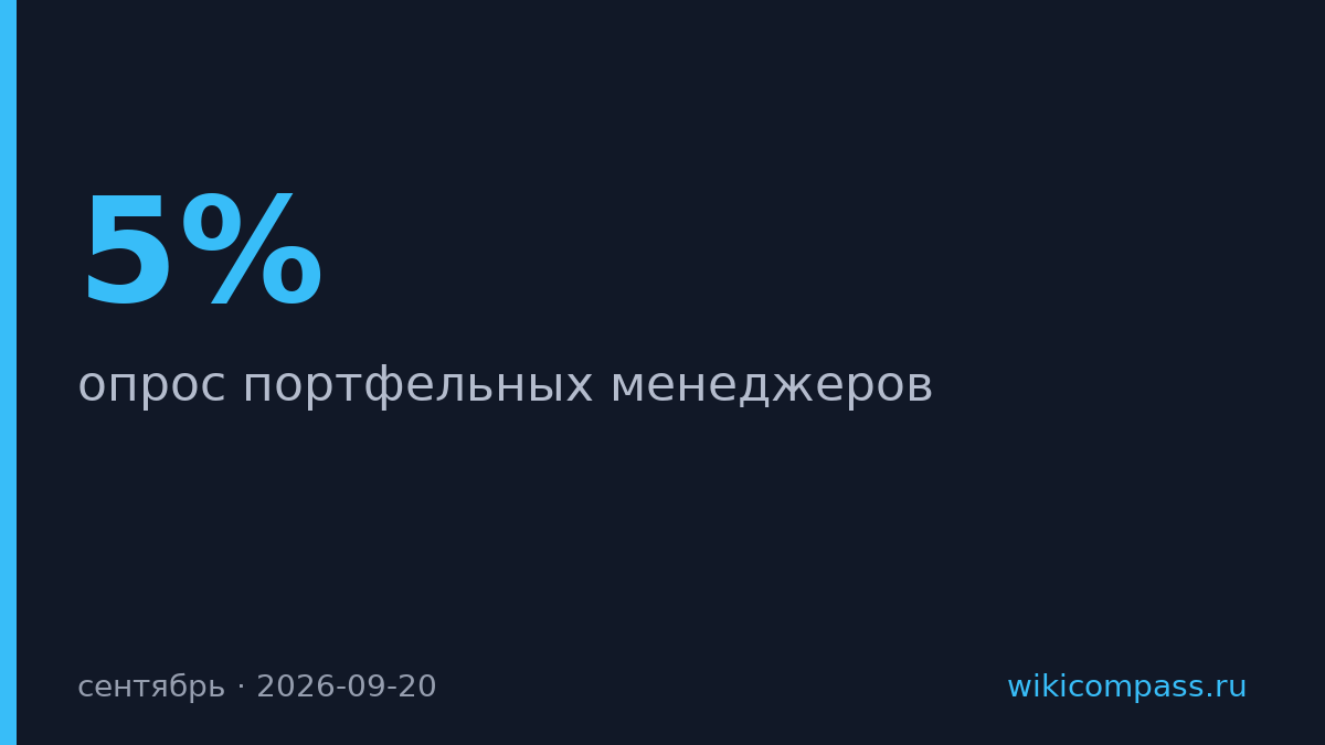 Доходность гособлигаций США впервые за 16 лет превысила 5%