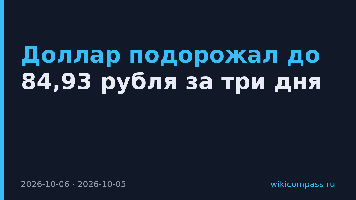 Доллар подорожал до 84,93 рубля за три дня