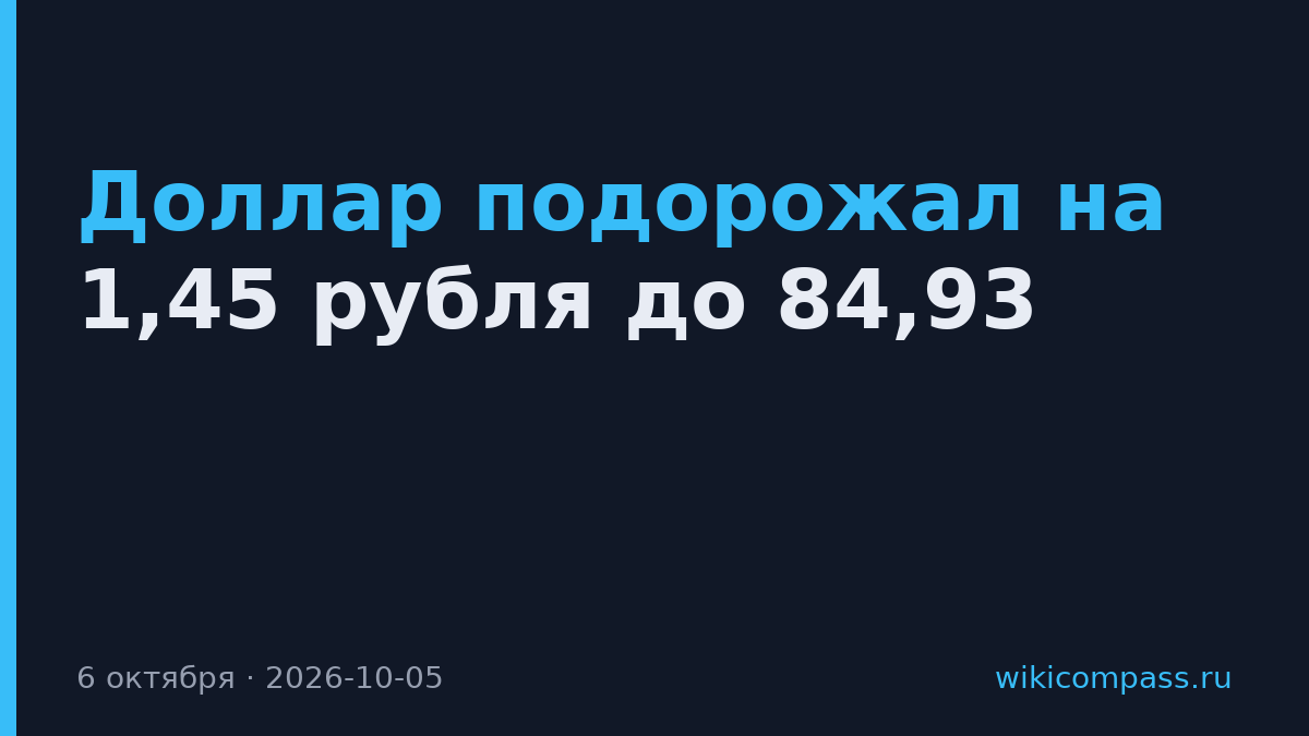Доллар подорожал на 1,45 рубля до 84,93