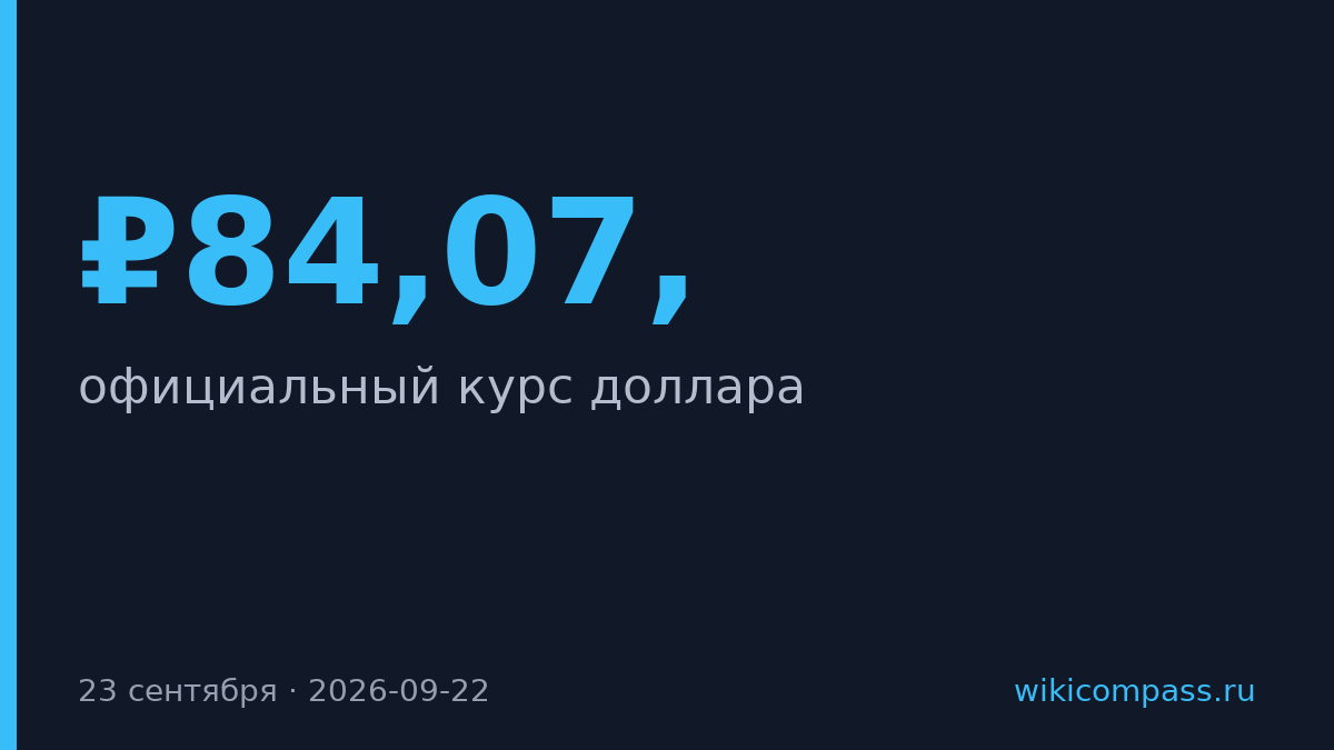 Доллар упал к ₽84,07, евро вырос к ₽96,59