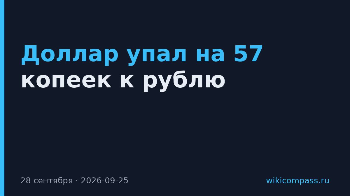 Доллар упал на 57 копеек к рублю