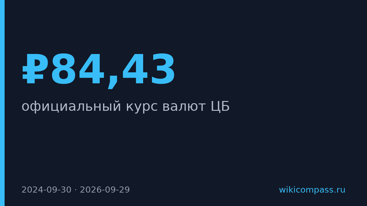 Доллар упал ниже ₽84,43 по курсу ЦБ