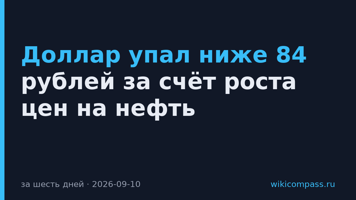 Доллар упал ниже 84 рублей за счёт роста цен на нефть