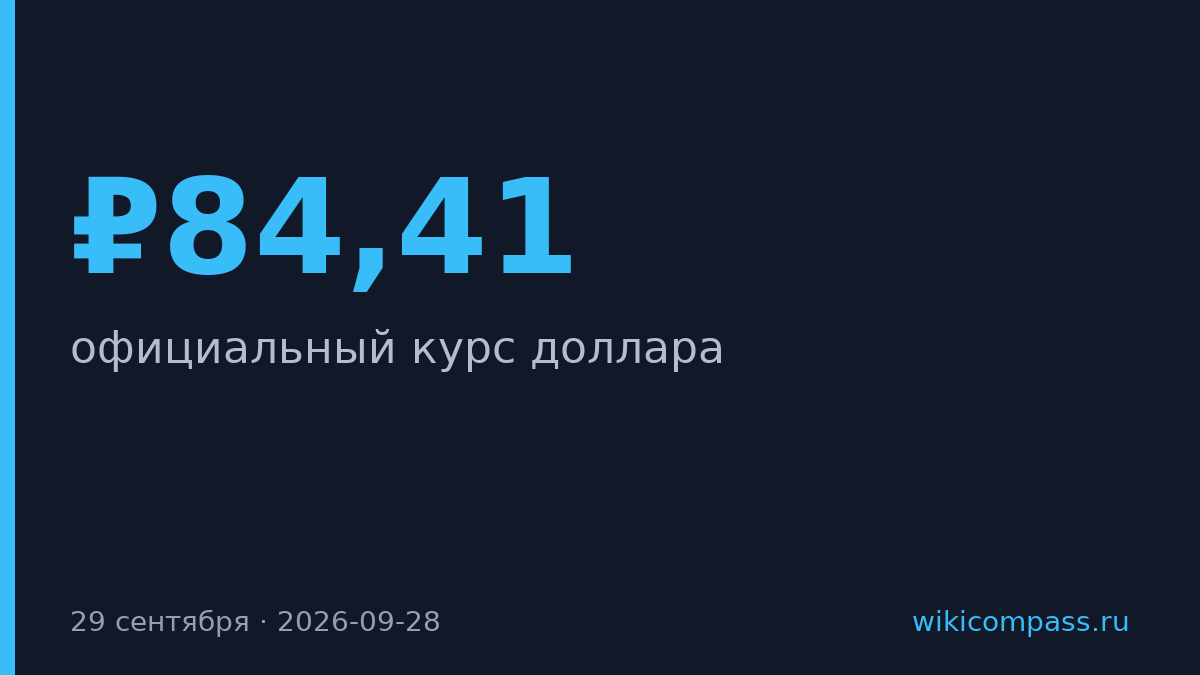Доллар вырос до ₽84,41 по курсу ЦБ